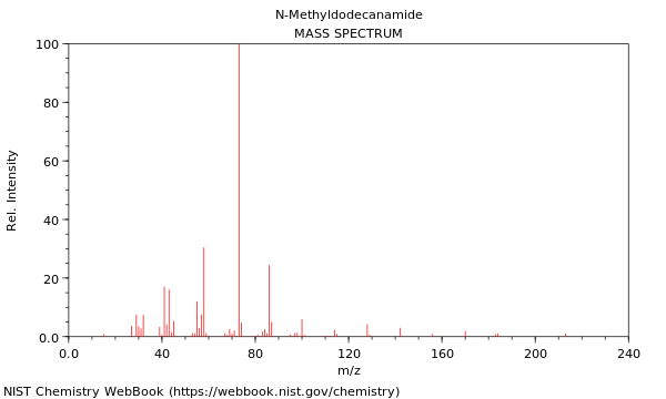 Mass spectrum