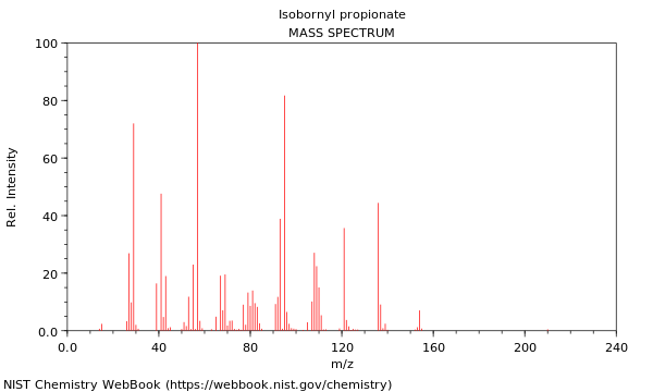 Mass spectrum