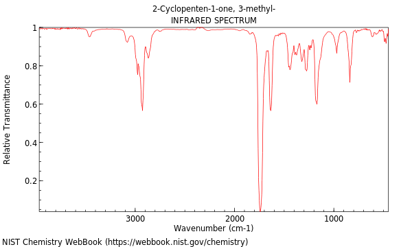 IR spectrum