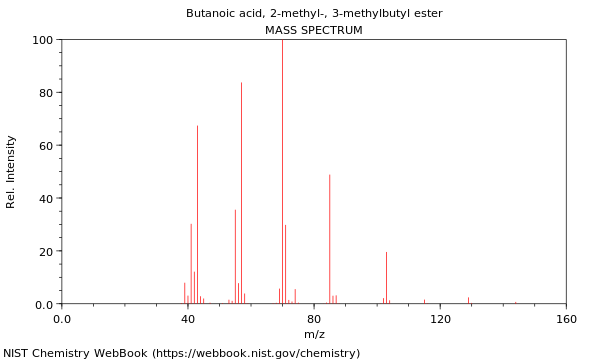 Mass spectrum