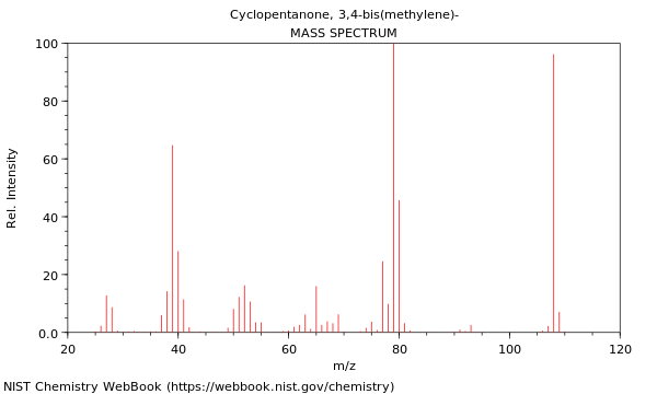 Mass spectrum