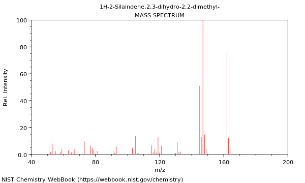 Mass spectrum