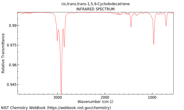 IR spectrum