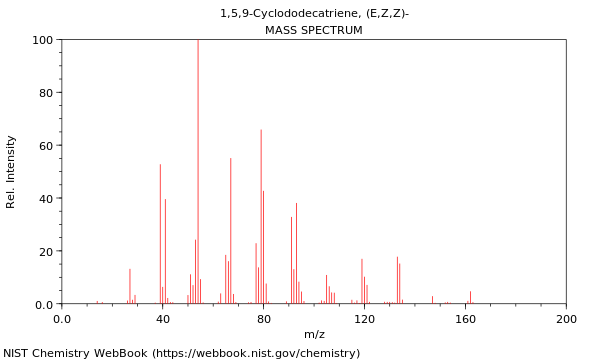 Mass spectrum