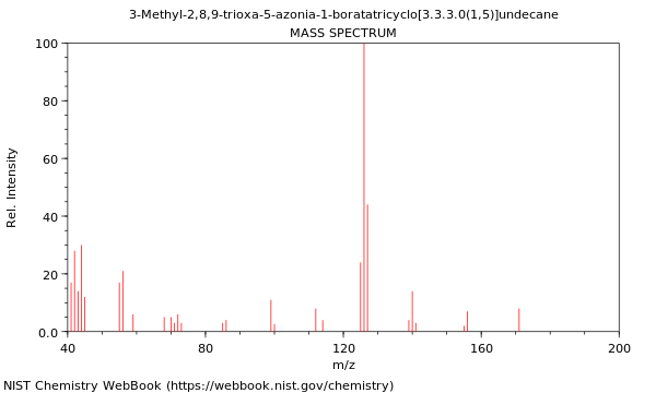 Mass spectrum