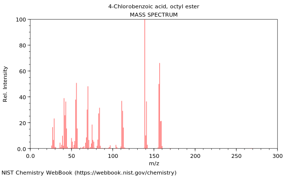 Mass spectrum