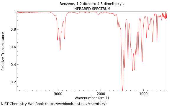 IR spectrum