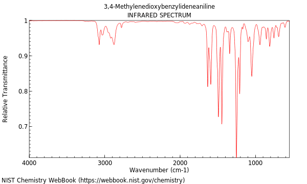 IR spectrum