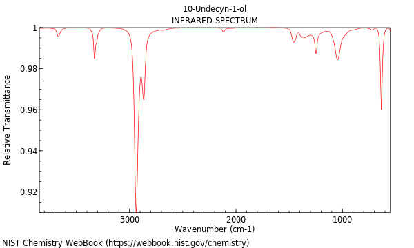 IR spectrum