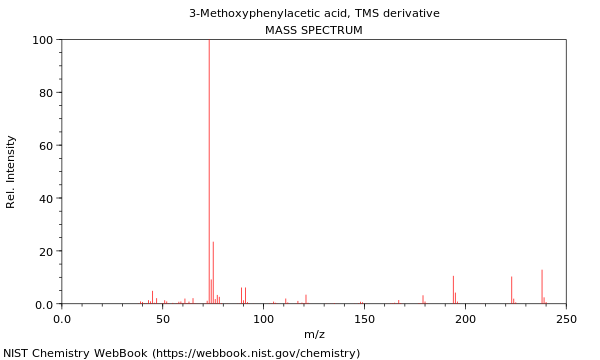 Mass spectrum