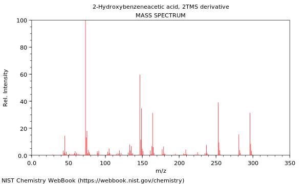 Mass spectrum