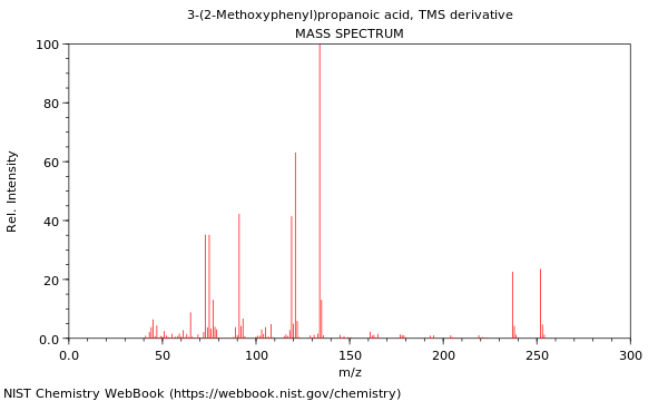 Mass spectrum