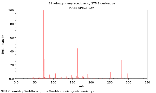 Mass spectrum