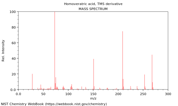 Mass spectrum