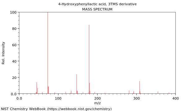 Mass spectrum