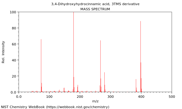 Mass spectrum