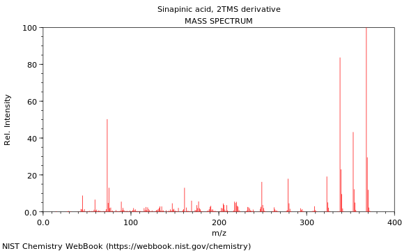 Mass spectrum