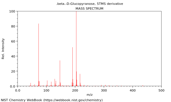 Mass spectrum