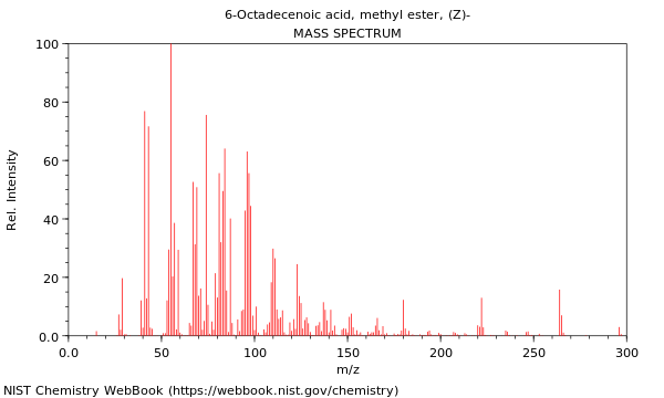 Mass spectrum