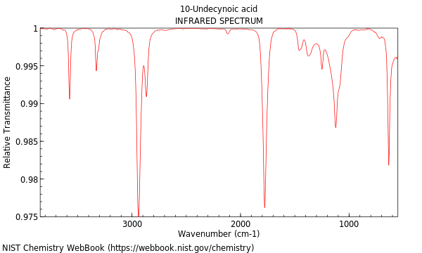 IR spectrum