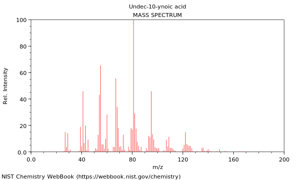 Mass spectrum