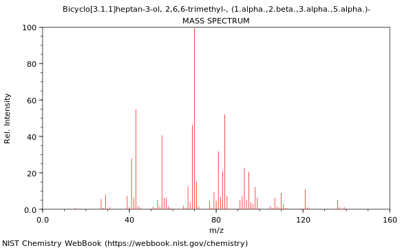 Mass spectrum