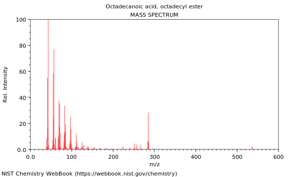 Mass spectrum