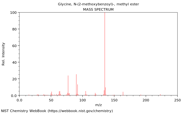 Mass spectrum