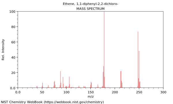 Mass spectrum