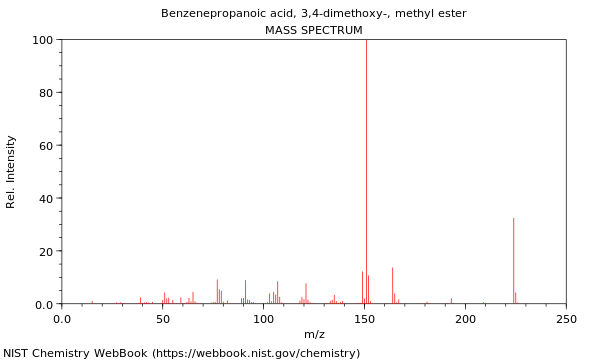 Mass spectrum