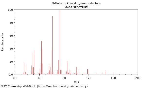 Mass spectrum