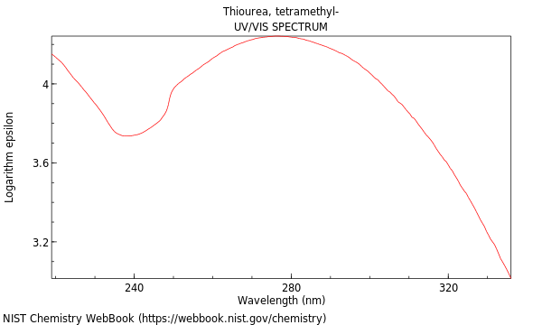 UVVis spectrum