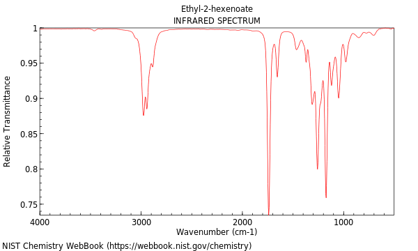 IR spectrum