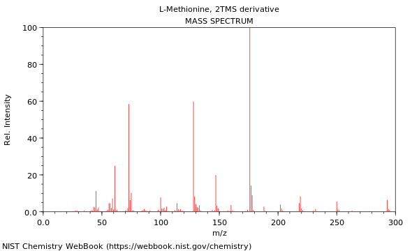 Mass spectrum