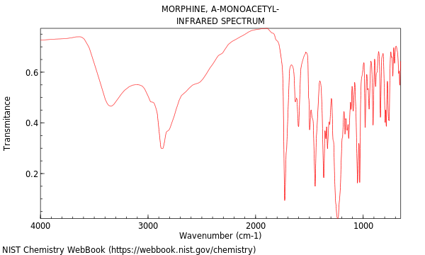 IR spectrum