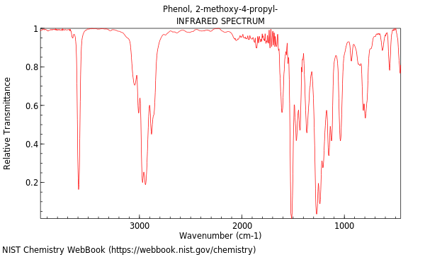 IR spectrum