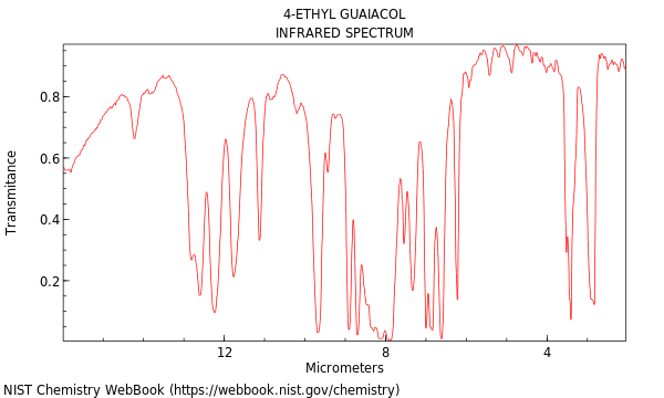 IR spectrum