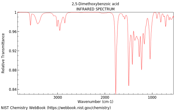 IR spectrum