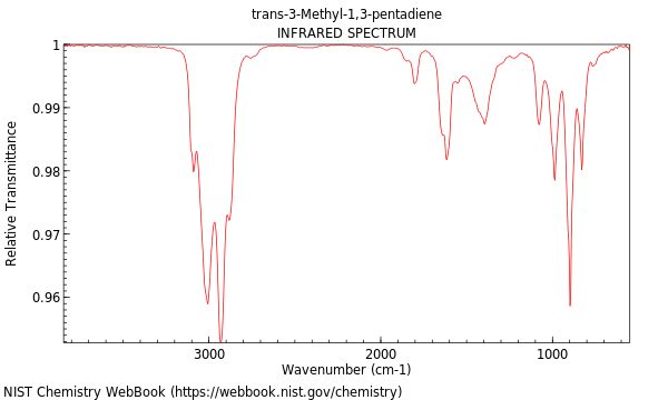 IR spectrum