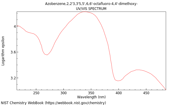 UVVis spectrum