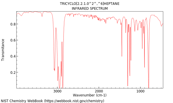 IR spectrum