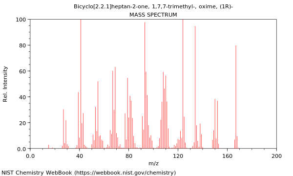 Mass spectrum