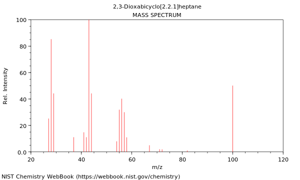 Mass spectrum