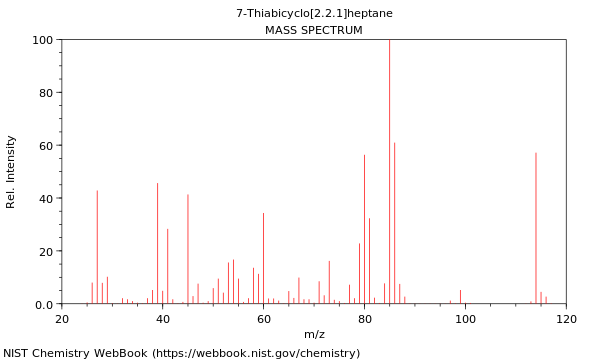 Mass spectrum