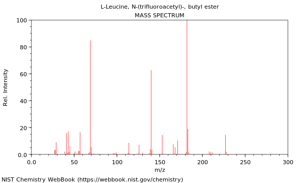 Mass spectrum