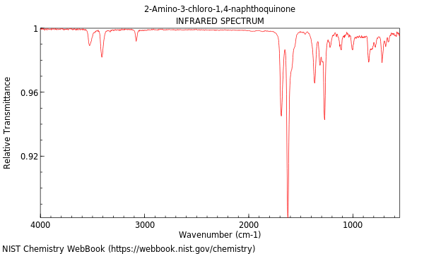 IR spectrum