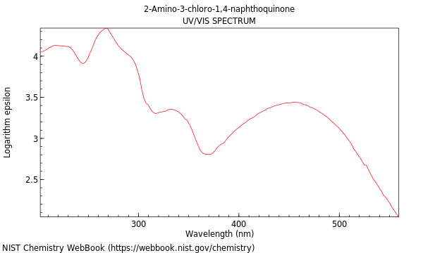 UVVis spectrum