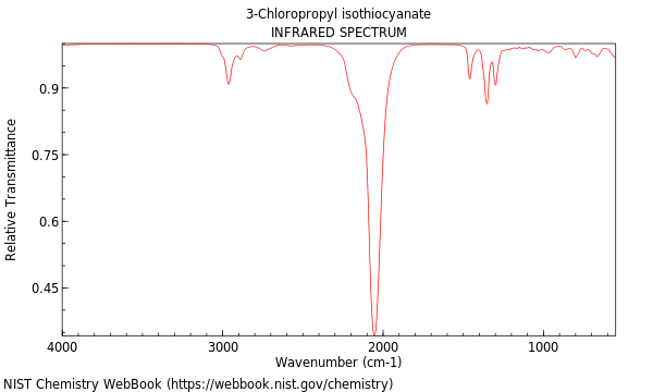 IR spectrum