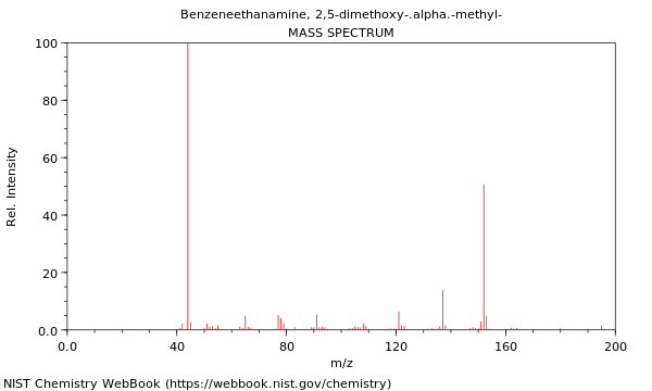 Mass spectrum