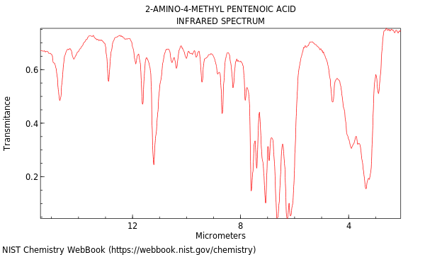 IR spectrum